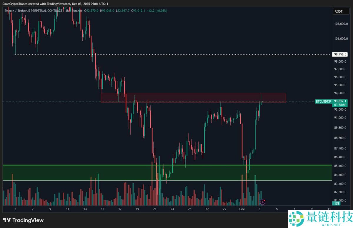 一文了解比特币（BTC）布林带重现2023年末的“抛物线”看涨信号