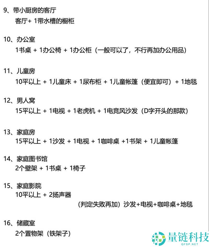 房产达人游戏对电脑配置要求高不高？详解最低配置要求推荐