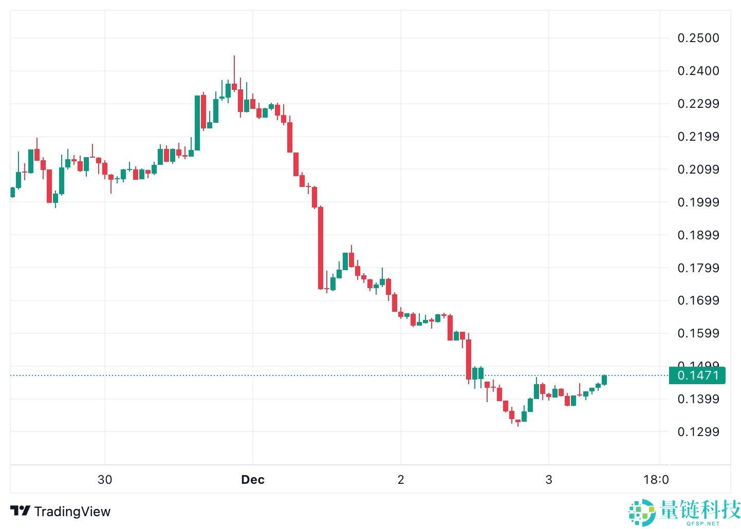 什么是 APRO (AT)币？创始人是谁？APRO代币经济学、2025–2030年价格预测