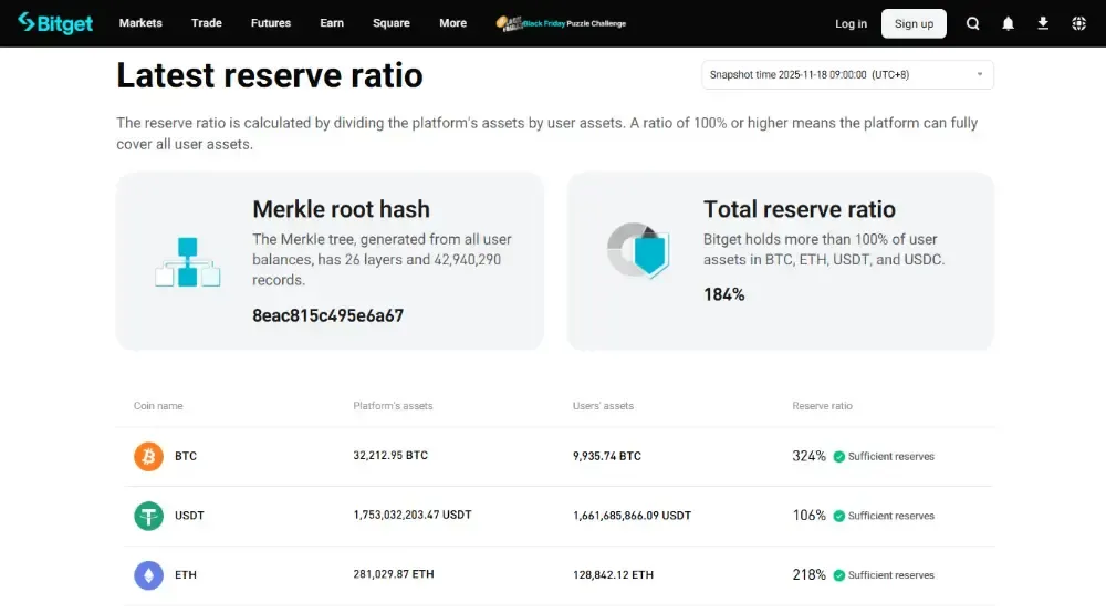 Bybit和Bitget哪个更好？期货、复制交易与费用对比介绍