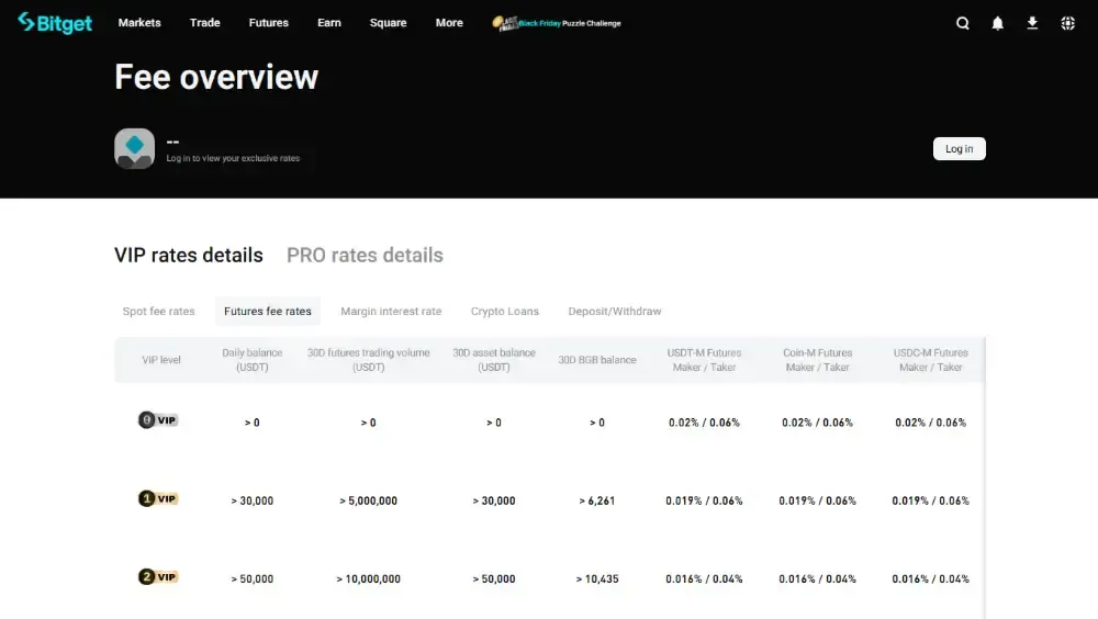 Bybit和Bitget哪个更好？期货、复制交易与费用对比介绍