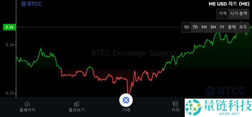 什么是魔法伊甸园（ME）币？如何购买？ME主要特点、代币经济学及未来展望