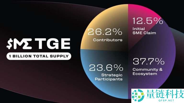 什么是魔法伊甸园（ME）币？如何购买？ME主要特点、代币经济学及未来展望