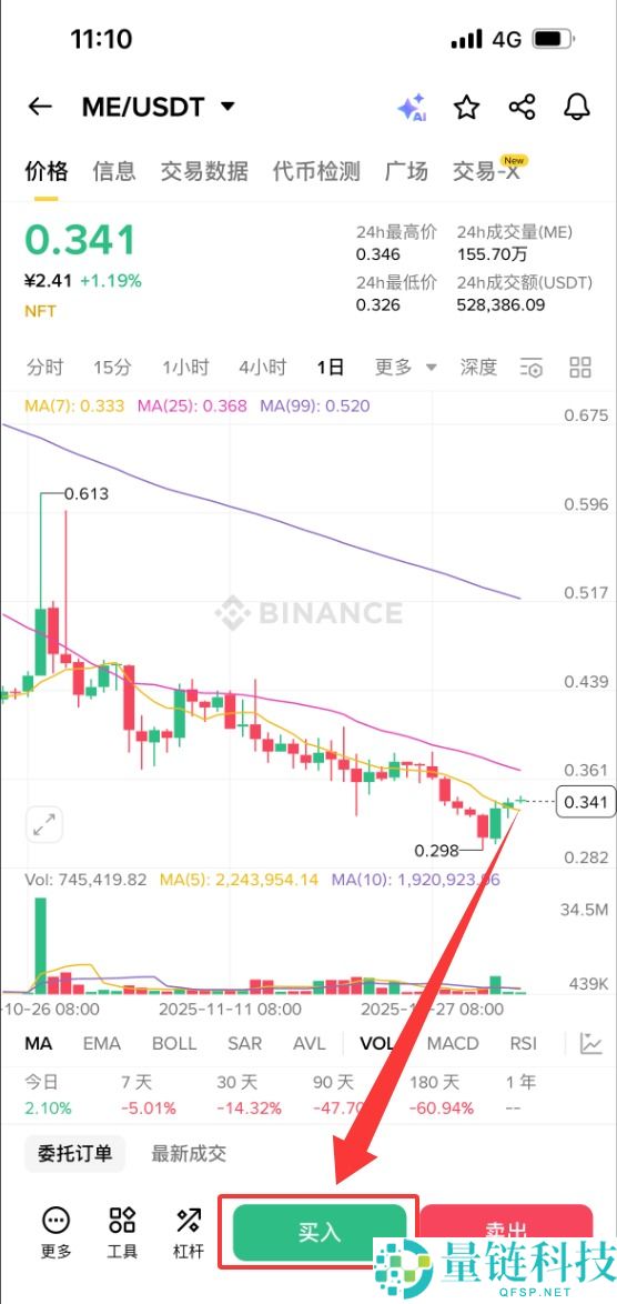 什么是魔法伊甸园（ME）币？如何购买？ME主要特点、代币经济学及未来展望
