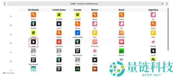 小我开辟者做了年入5000万美元的AI App,明天被同赛道No. 1收购