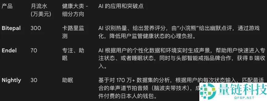 小我开辟者做了年入5000万美元的AI App,明天被同赛道No. 1收购