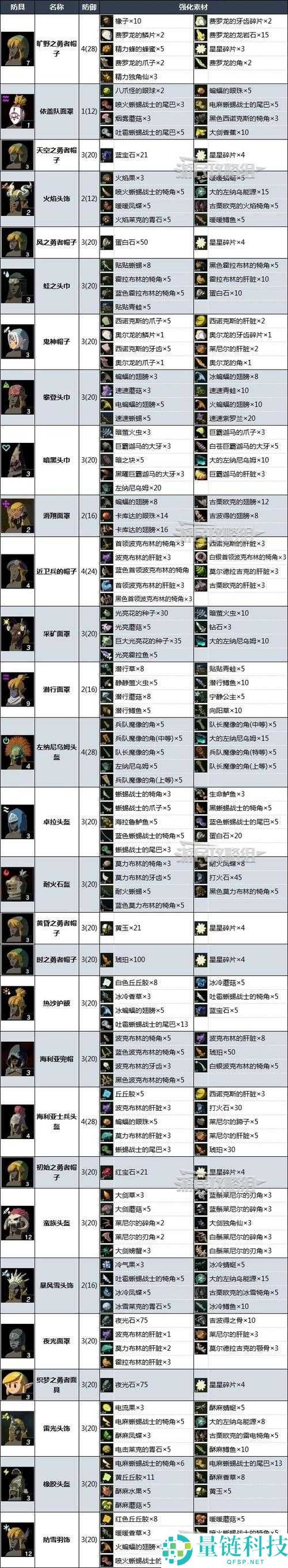 战神4游戏攻略，全面解析最强防具套装推荐与搭配心得