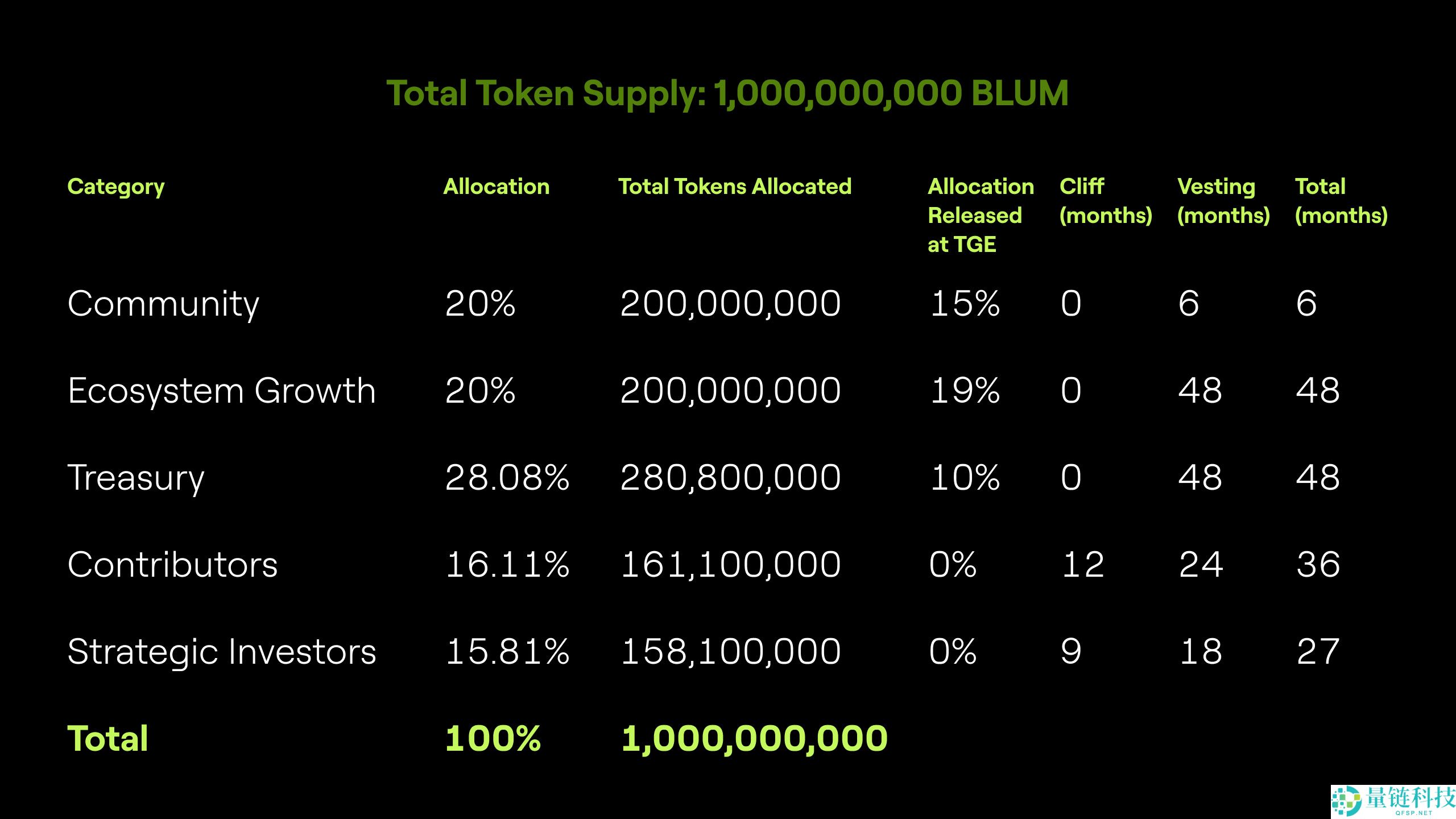 Blum 评测 2025年：功能、空投争议与安全性完整解析