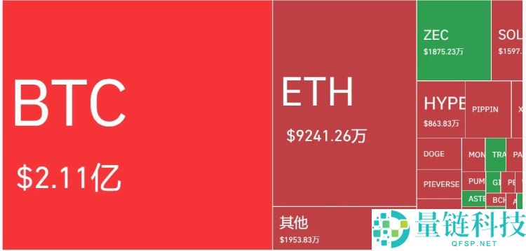 比特币BTC重返9.3万美元:四大宏观信号共振,加密市场或迎结构性转折