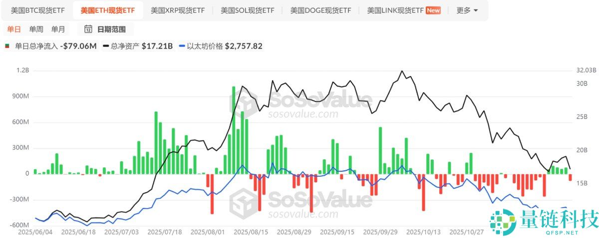 比特币BTC重返9.3万美元:四大宏观信号共振,加密市场或迎结构性转折