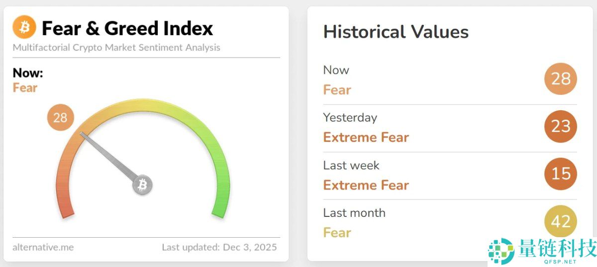 比特币BTC重返9.3万美元:四大宏观信号共振,加密市场或迎结构性转折