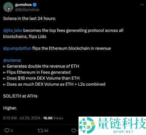 Solana生态系统盘点