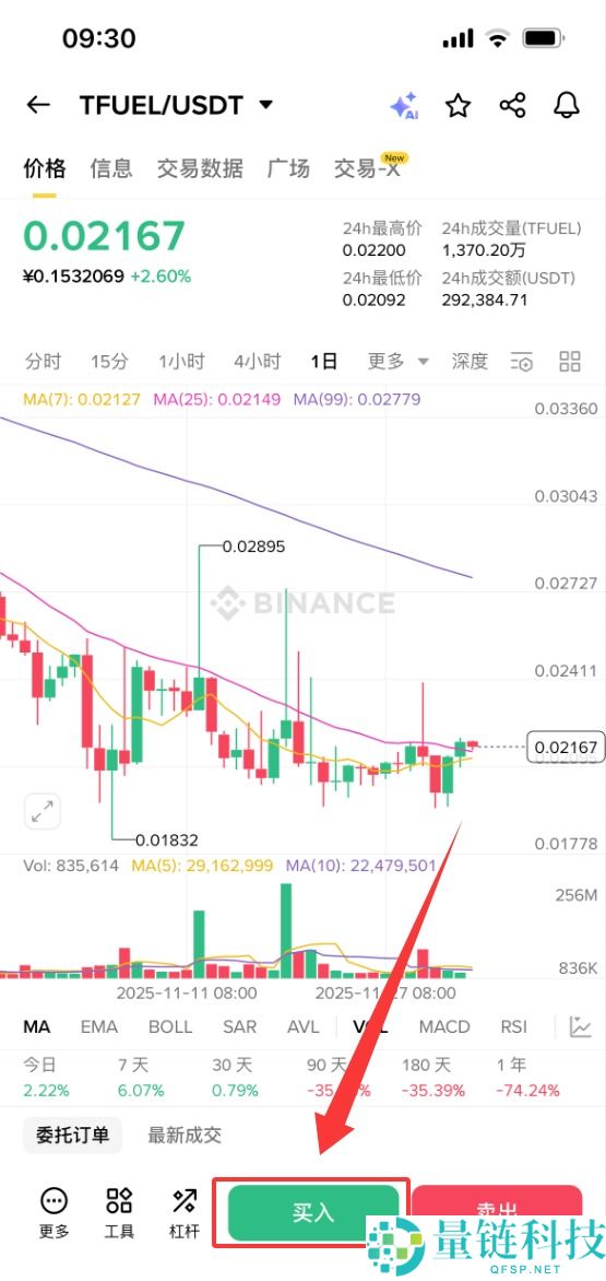 什么是Theta Fuel (TFUEL)币？TFUEL代币经济学、未来展望及购买指南