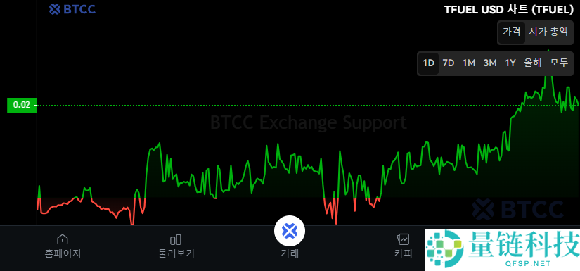 什么是Theta Fuel (TFUEL)币？TFUEL代币经济学、未来展望及购买指南