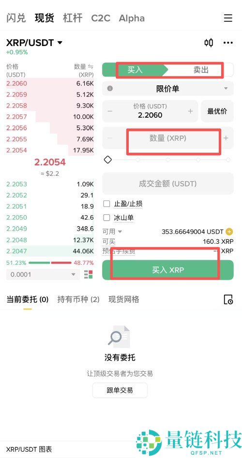 瑞波币(XRP)是什么?未来潜力如何?XRP代币经济学与未来展望分析