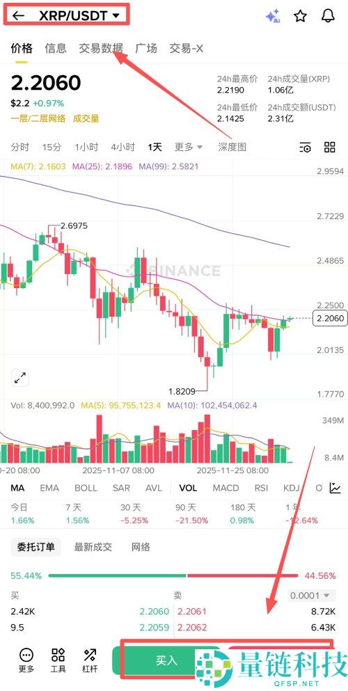 瑞波币(XRP)是什么?未来潜力如何?XRP代币经济学与未来展望分析
