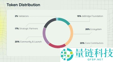 什么是 deBridge以及DBR币？一文详解