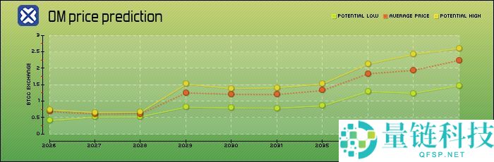 MANTRA（OM）币是什么？怎么买？OM价格趋势、未来前景与投资方式解析
