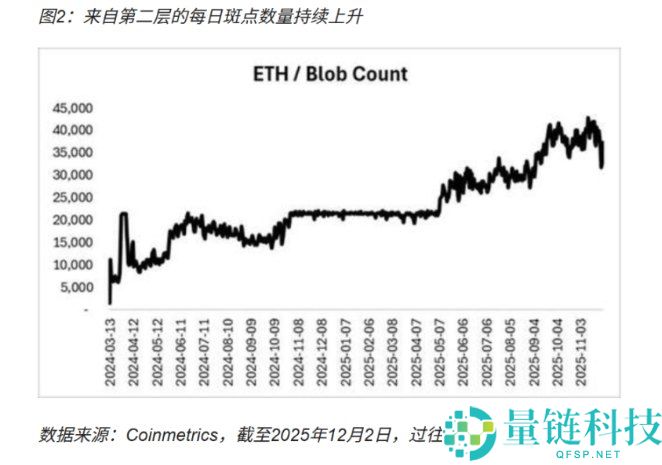 以太坊正在进行Fusaka升级,会有哪些市场影响与潜在风险?简单分析