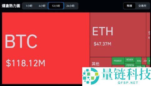 比特币突破七万一！全网空单爆仓金额破亿