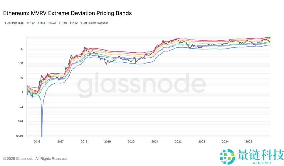 以太币价格分析：ETH 12月会继续下跌吗？