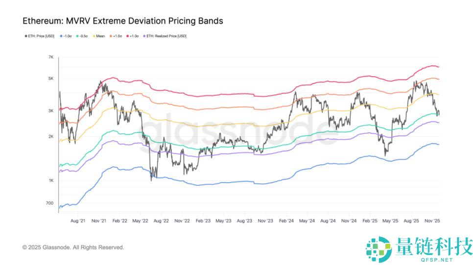 以太币价格分析：ETH 12月会继续下跌吗？
