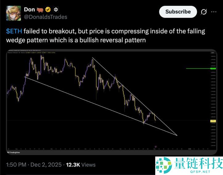 以太币价格分析：ETH 12月会继续下跌吗？