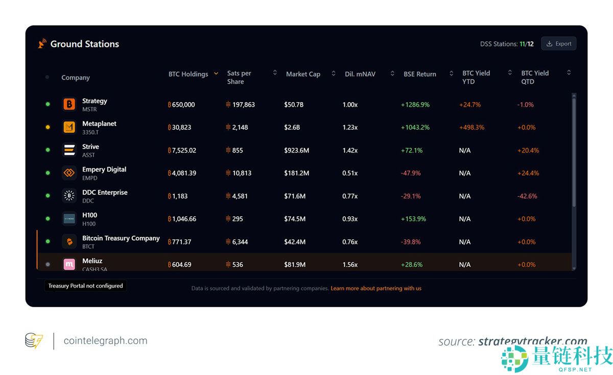 一文了解Strategy的比特币（BTC）计划简明解析及可能影响未来出售的因素