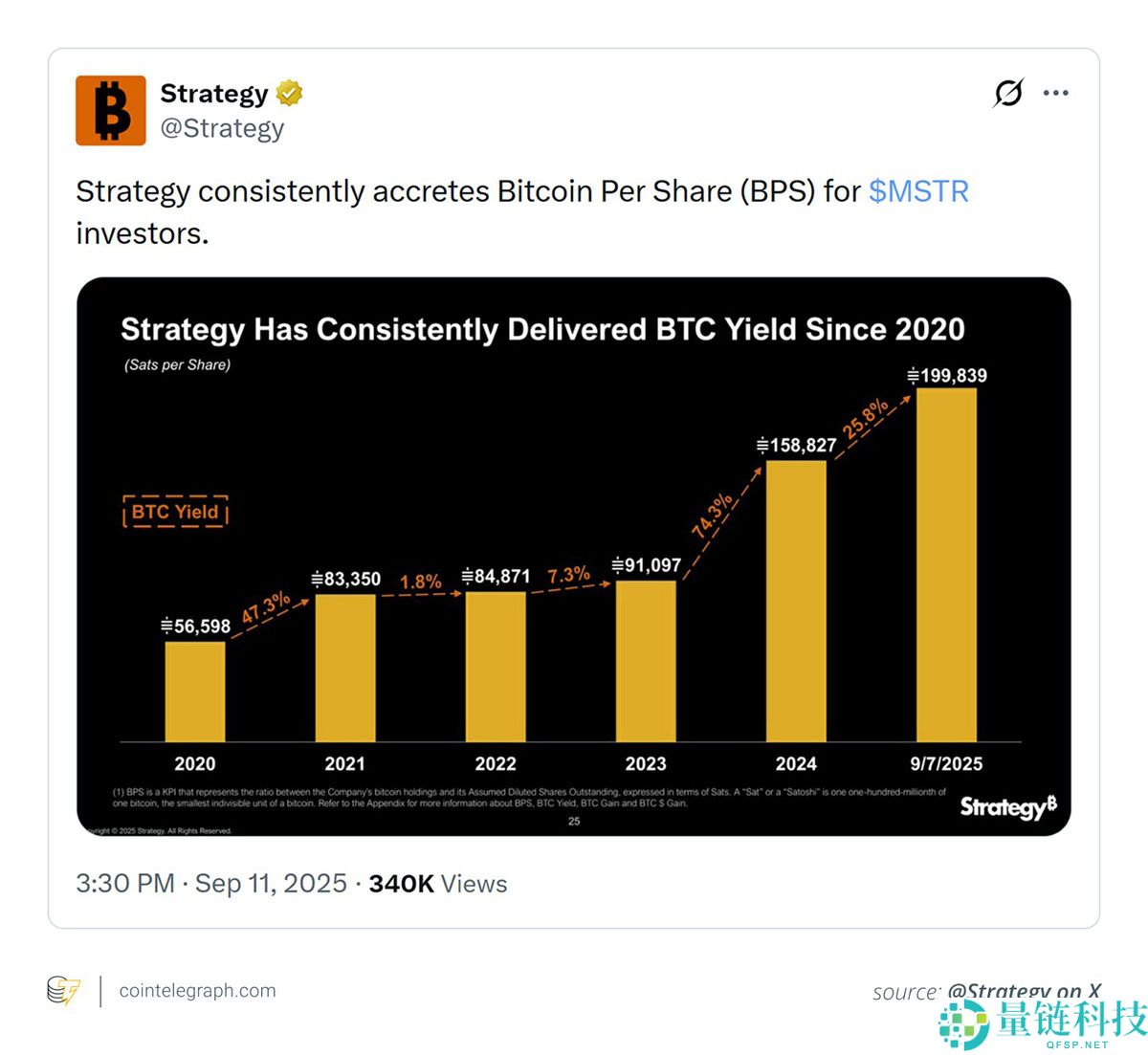 一文了解Strategy的比特币（BTC）计划简明解析及可能影响未来出售的因素