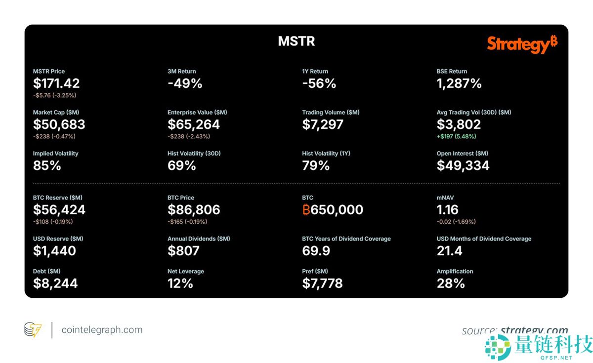 一文了解Strategy的比特币（BTC）计划简明解析及可能影响未来出售的因素