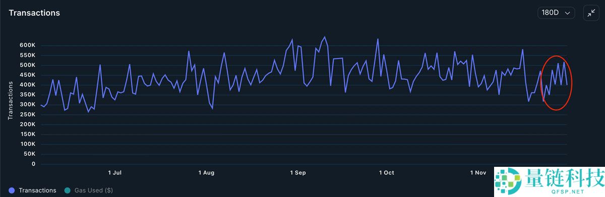一文详细了解比特币估值指标预计2026年BTC价格恢复概率达96%