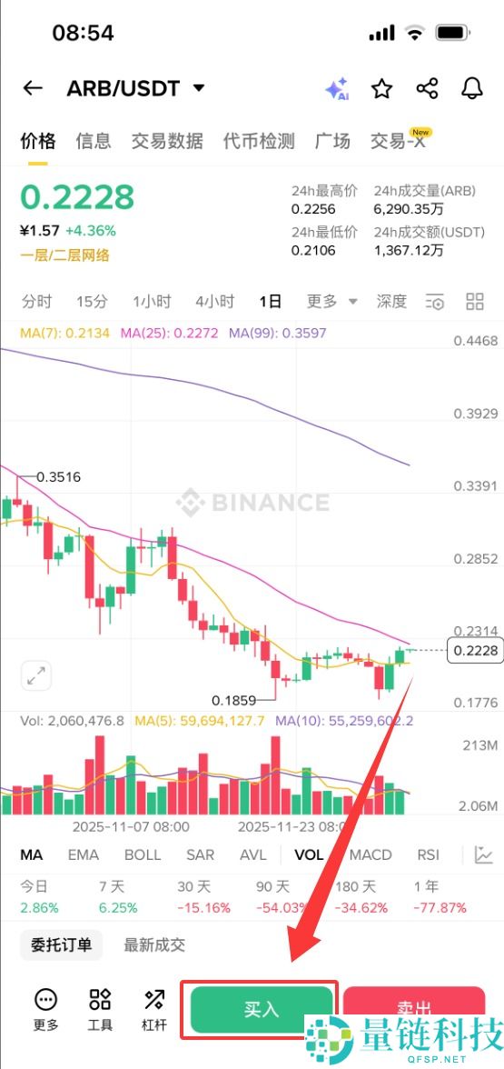 Arbitrum（ARB）币是什么？如何购买？ARB运作方式、代币经济学及价格预测
