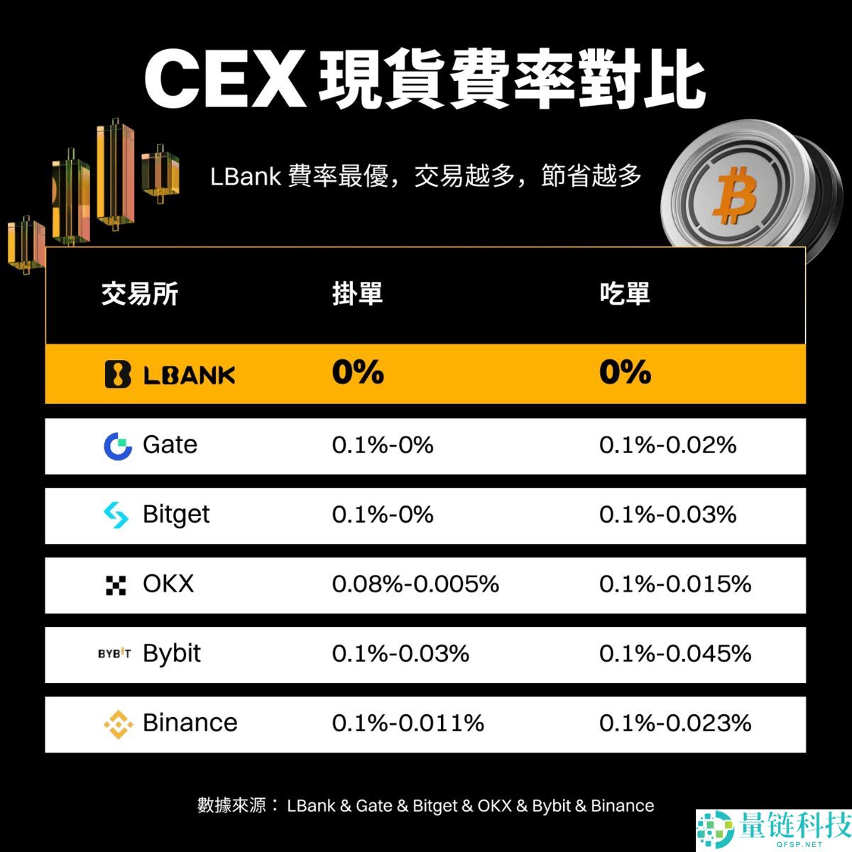 2026年全球十大中心化交易所最新排名（附国内加密货币交易所排名）