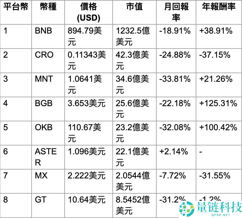 2026年全球十大中心化交易所最新排名（附国内加密货币交易所排名）