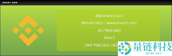 币安币（BNB）是什么？适合长期投资吗？BNB前景展望及价格预测
