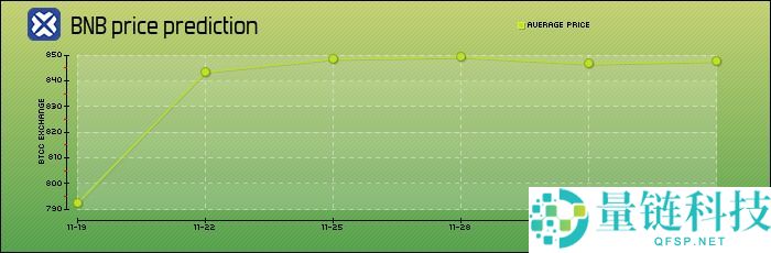 币安币（BNB）是什么？适合长期投资吗？BNB前景展望及价格预测