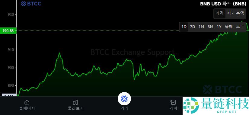 币安币（BNB）是什么？适合长期投资吗？BNB前景展望及价格预测