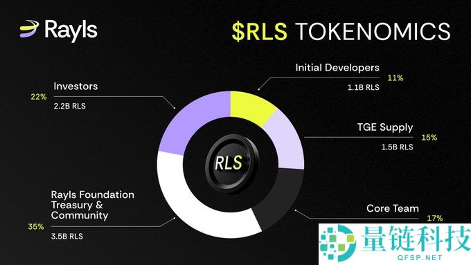 Rayls(RLS)币是什么?未来潜力如何?RLS代币经济与价格预测2025-2030