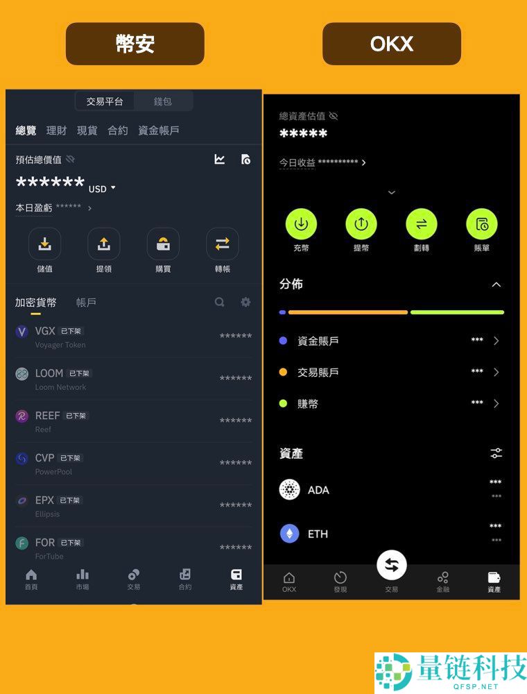 深度对比币安和欧易：Binance为什么是第一？为什么OKX更适合新手？
