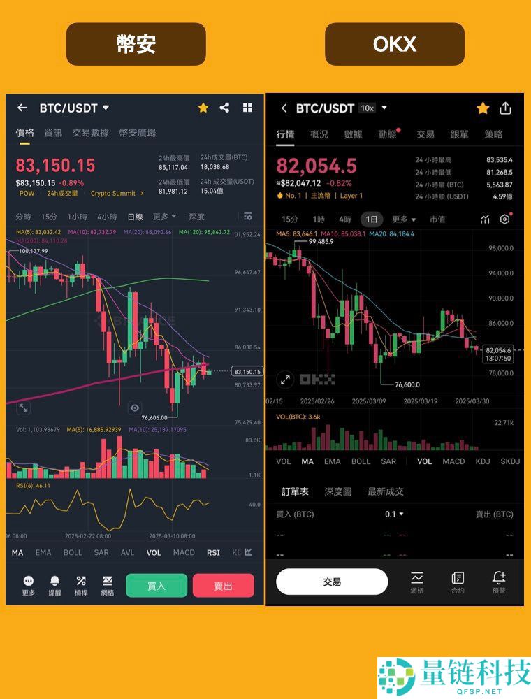 深度对比币安和欧易：Binance为什么是第一？为什么OKX更适合新手？