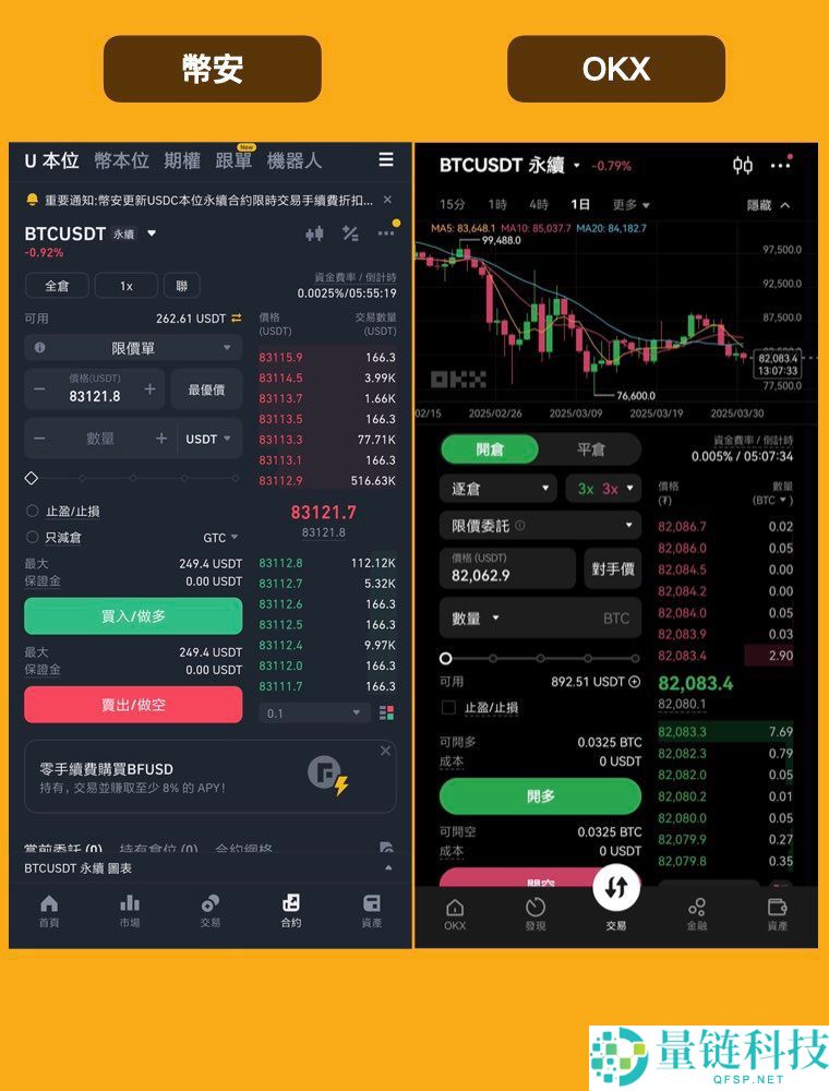 深度对比币安和欧易：Binance为什么是第一？为什么OKX更适合新手？