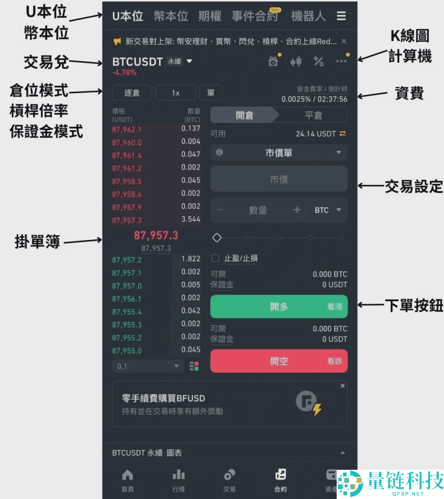 2026年最新币安合约交易从入门到实操完整教学