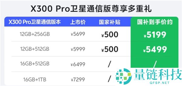 最强天玑影象旗舰,vivo X300 Pro全系新增卫星通讯版,5699元起