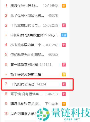 千问妇女节请客微博消逝仍登热搜 其APP举动已开启 网友,又崩了