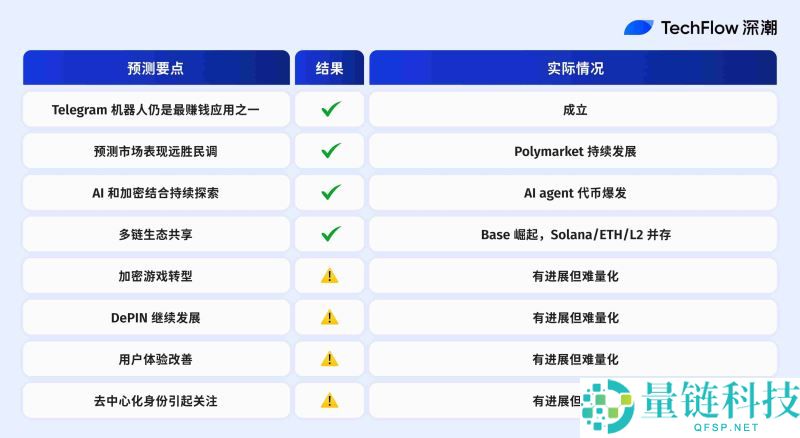 2025年加密预测机构大复盘:10家机构谁在打脸谁在封神?