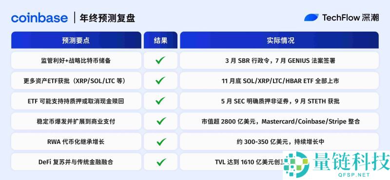2025年加密预测机构大复盘:10家机构谁在打脸谁在封神?