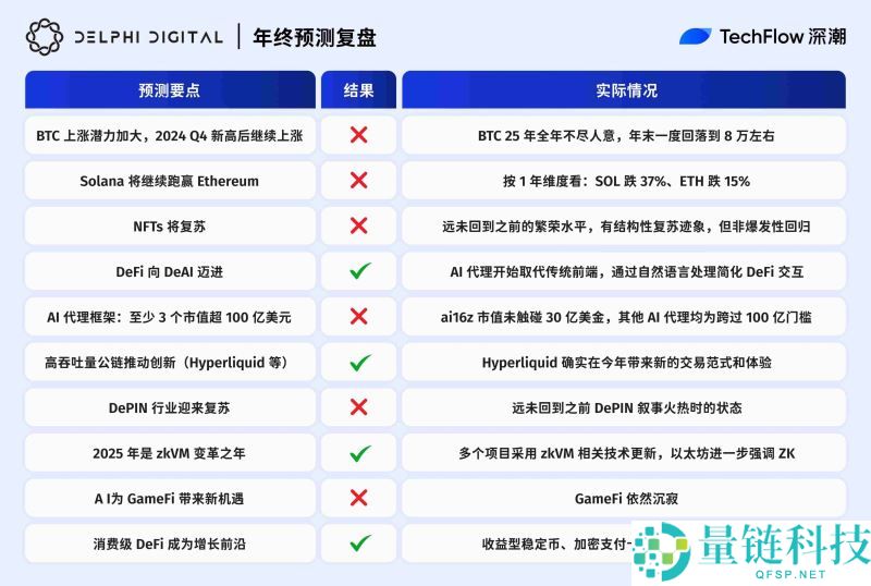 2025年加密预测机构大复盘:10家机构谁在打脸谁在封神?