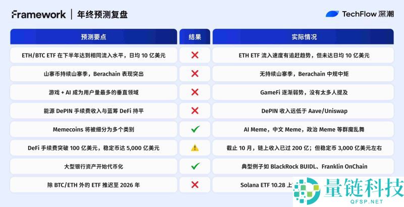 2025年加密预测机构大复盘:10家机构谁在打脸谁在封神?