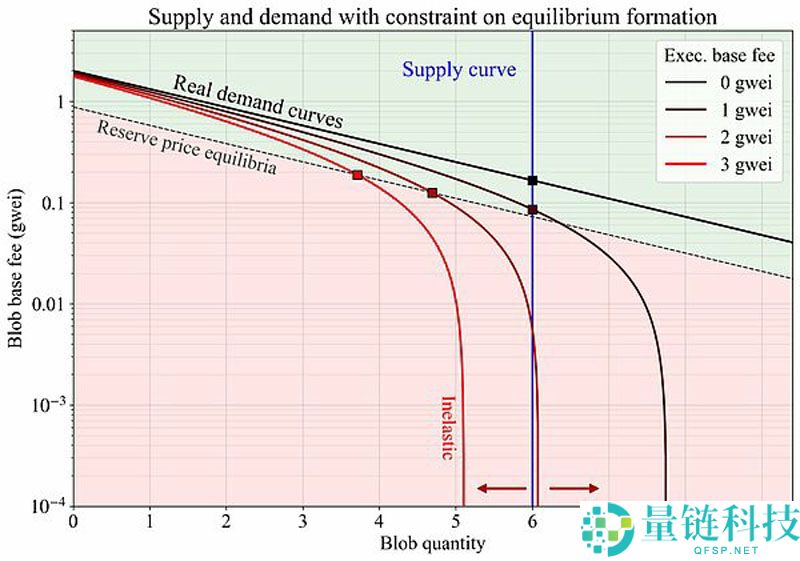 一文了解以太坊（ETH）Fusaka升级深度解析：核心变化与生态影响