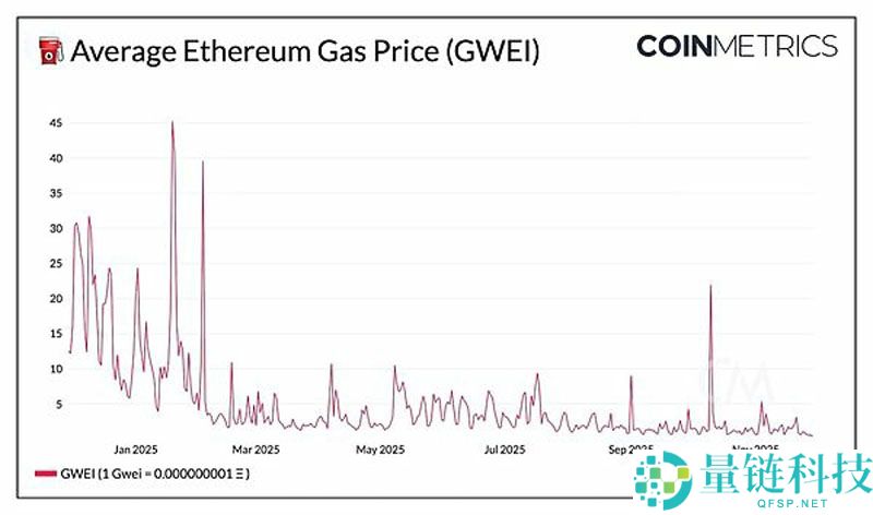 一文了解以太坊（ETH）Fusaka升级深度解析：核心变化与生态影响